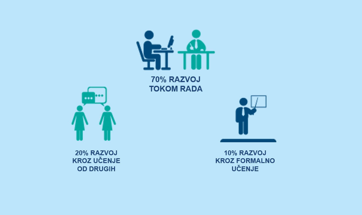 profesionalni razvoj