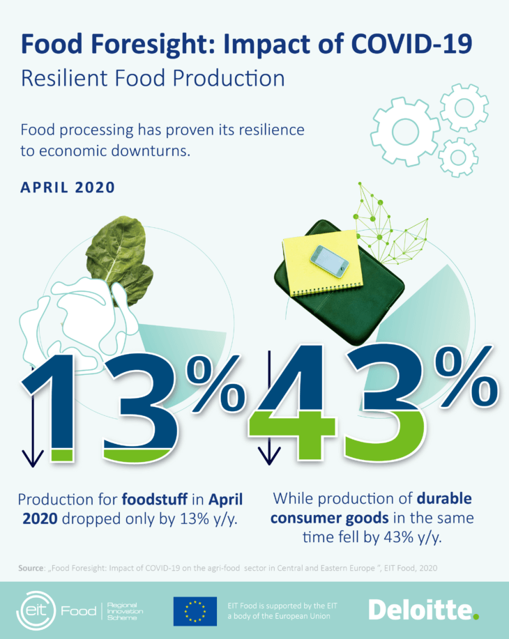 Poljoprivredno-prehrambena industrija