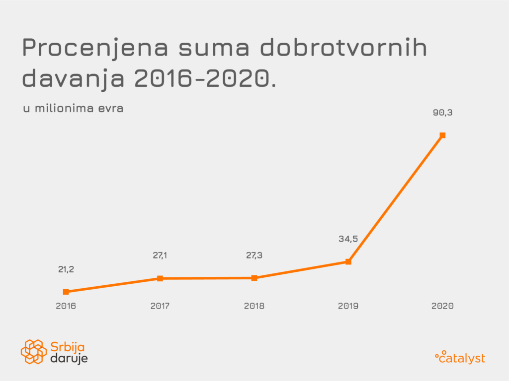 Donacije opšte dobro