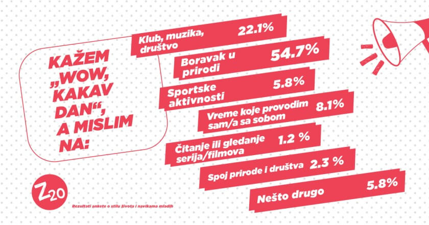 Zdravo dvadesete